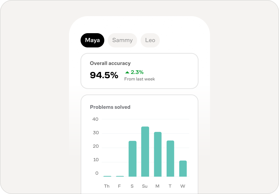 Track your progress and know what to practice next